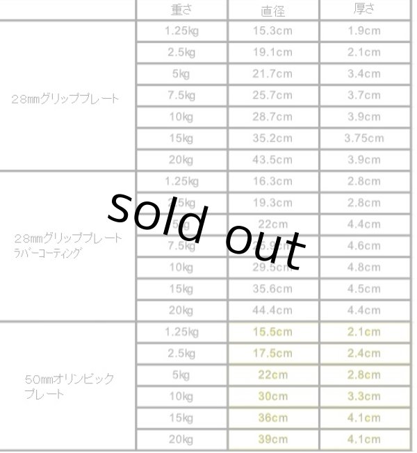 画像3: 50mm穴オリンピックプレート　1.25kg