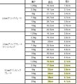 画像4: スーパーグリッププレートラバーコーティング15kg