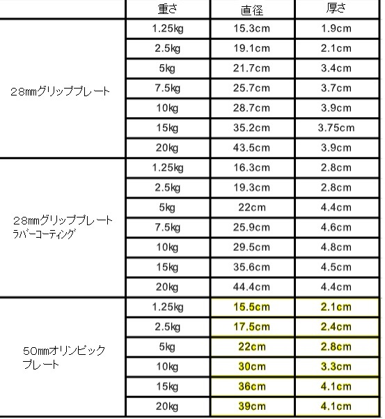 画像4: スーパーグリッププレートラバーコーティング15kg